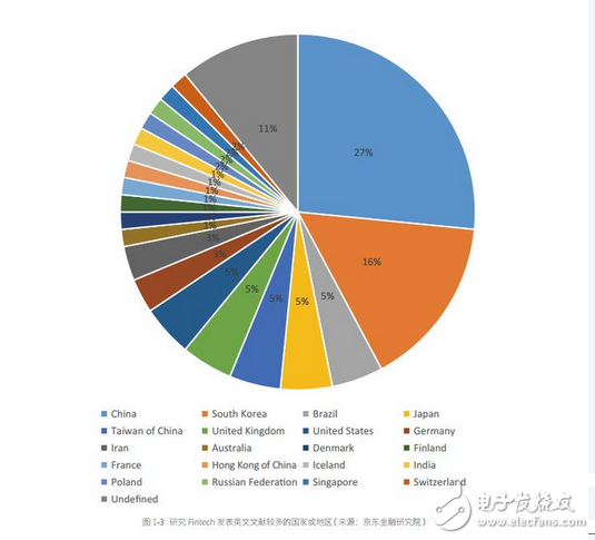 一次性总结大数据、人工智能、区块链、云计算在金融领域的全景应用