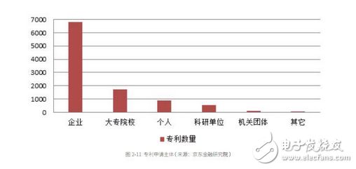 一次性总结大数据、人工智能、区块链、云计算在金融领域的全景应用