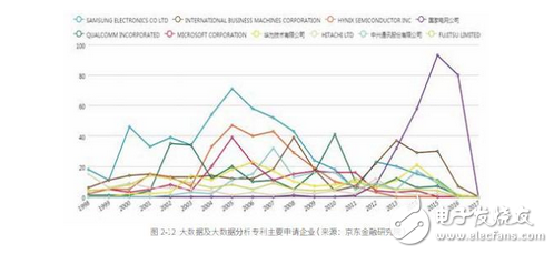 一次性总结大数据、人工智能、区块链、云计算在金融领域的全景应用