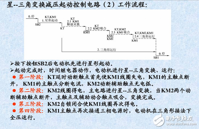 三相异步电动机控制电路与正反转控制原理图详解