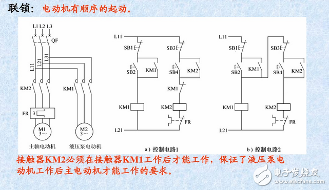 什么是自锁、互锁？自锁互锁工作原理与电路图