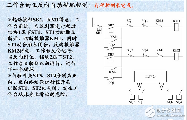 什么是自锁、互锁？自锁互锁工作原理与电路图