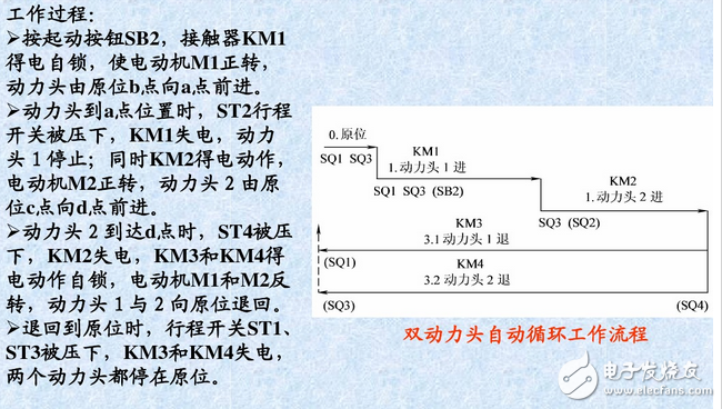 什么是自锁、互锁？自锁互锁工作原理与电路图