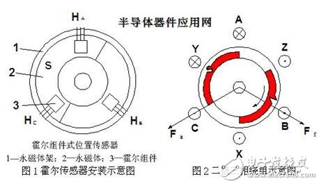 电机