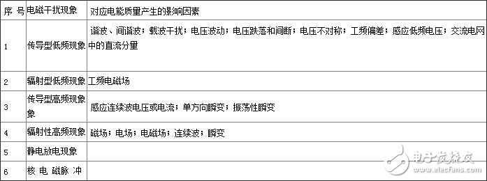 电能质量分析仪