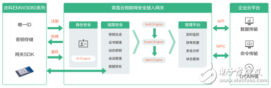 青莲云携手庆科推出软硬一体化物联网安全解决方案