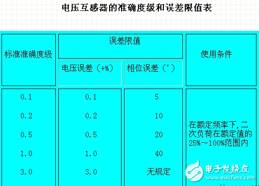 　电压互感器分类、精度等级、剩余绕组、容量规定