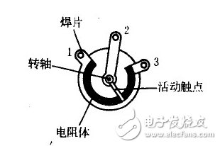 电位器工作原理、结构、判断电位器的好坏、分类、接线图、主要参数