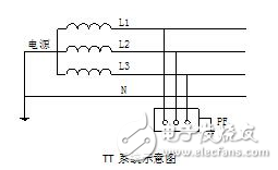 TT系统原理、应用、与TN系统区分