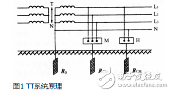 TT系统原理、应用、与TN系统区分