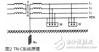 TT系统原理、应用、与TN系统区分