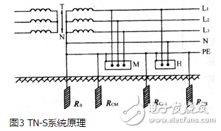 TT系统原理、应用、与TN系统区分