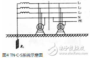 TT系统原理、应用、与TN系统区分