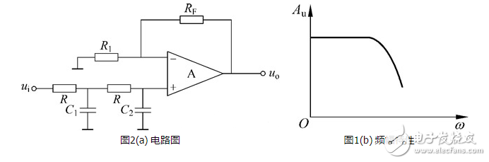 一阶低通滤波器