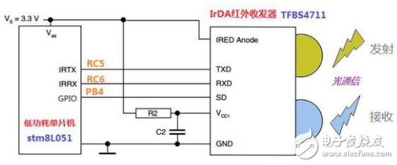 基于STM8L单片机的IrDA红外通讯设计