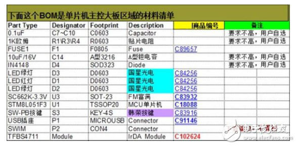 基于STM8L单片机的IrDA红外通讯设计