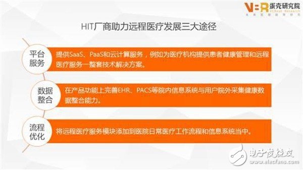 穿戴式医疗设备MCU选型对比分析