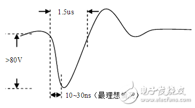 超声波对人体有害吗？超声波发射电路原理图分析 抛开剂量谈毒性都是耍流氓！