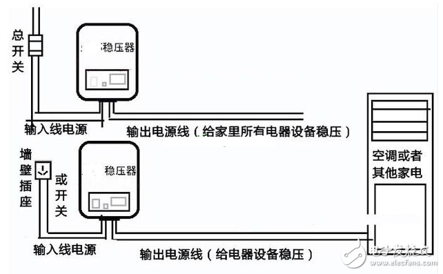 稳压器的作用原理_稳压器怎么安装_家用稳压器接线方法图解