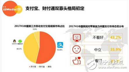 你是选择支付宝还是微信：斗了这么久，终于分出一个高低！支付宝、微信相斗结果出炉