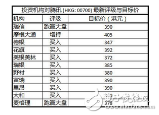 王者荣耀