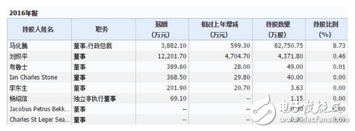 王者荣耀