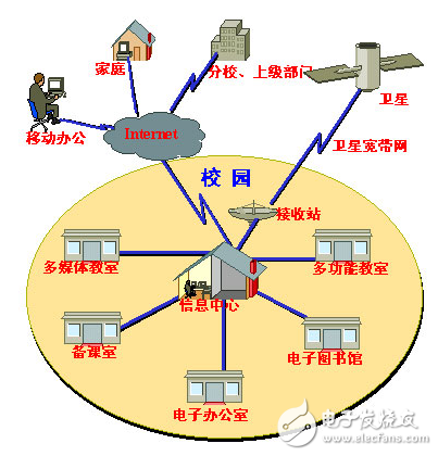 校园网