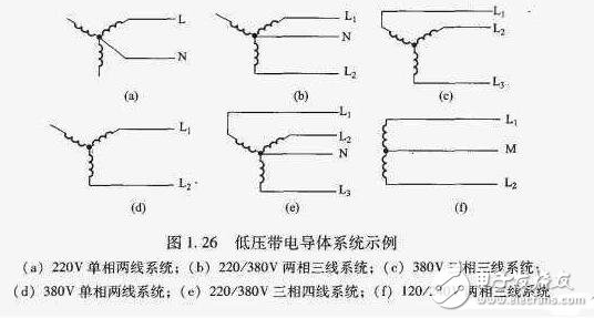 TN接地系统_TN系统的区别_TN系统用在什么场合