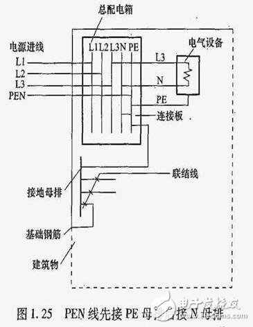 TN接地系统_TN系统的区别_TN系统用在什么场合