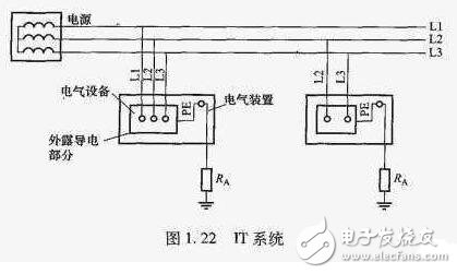 TN接地系统_TN系统的区别_TN系统用在什么场合