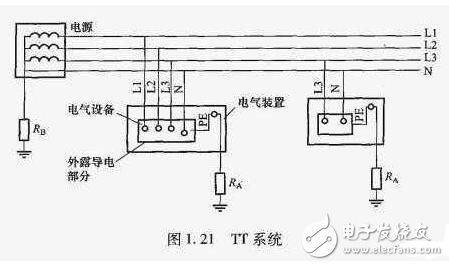 TN接地系统_TN系统的区别_TN系统用在什么场合