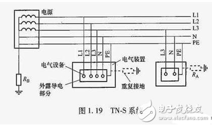 TN接地系统_TN系统的区别_TN系统用在什么场合