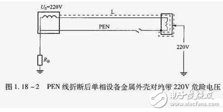 TN接地系统_TN系统的区别_TN系统用在什么场合