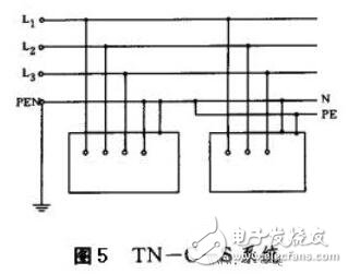 TN接地系统_TN系统的区别_TN系统用在什么场合