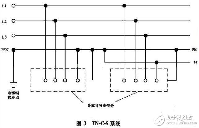 TN接地系统_TN系统的区别_TN系统用在什么场合