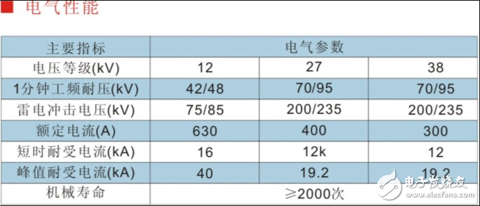 油浸式