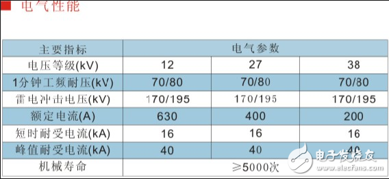 油浸式