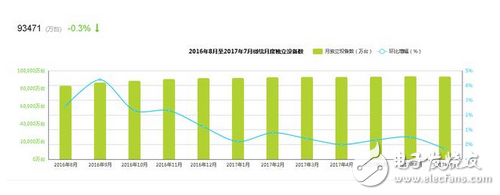 第三方支付谁更胜一筹？大数据告诉你支付宝和微信到底谁更强？搅局的都走开