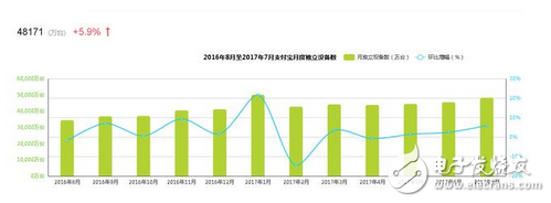 第三方支付谁更胜一筹？大数据告诉你支付宝和微信到底谁更强？搅局的都走开