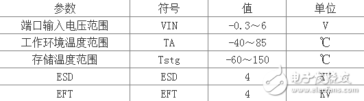 Qi标准