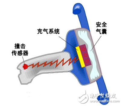 碰撞传感器动作的原因揭秘:碰撞传感器安装位置与检测很重要