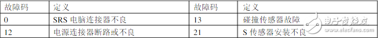 碰撞传感器怎么测时间？、碰撞传感器故障码