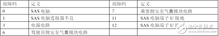 碰撞传感器怎么测时间？、碰撞传感器故障码