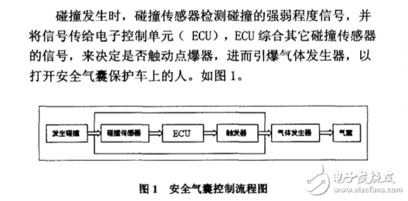 碰撞传感器动作的原因揭秘:碰撞传感器安装位置与检测很重要