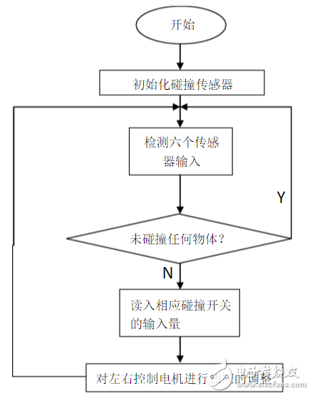 碰撞传感器流程图、电路原理图、检测注意事项