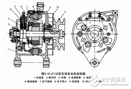 交流发电机发电原理_交流发电机结构_交流发电机的安装和接线方法