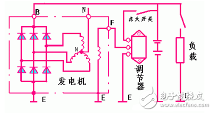 交流发电机发电原理_交流发电机结构_交流发电机的安装和接线方法