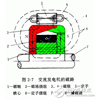 交流发电机发电原理_交流发电机结构_交流发电机的安装和接线方法