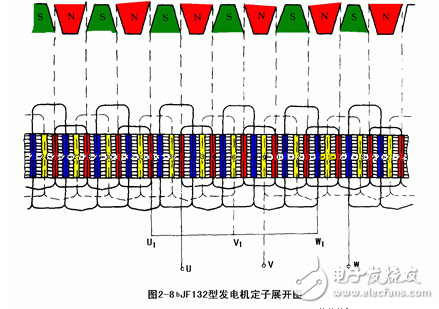 交流发电机发电原理_交流发电机结构_交流发电机的安装和接线方法