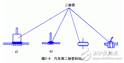 交流发电机发电原理_交流发电机结构_交流发电机的安装和接线方法